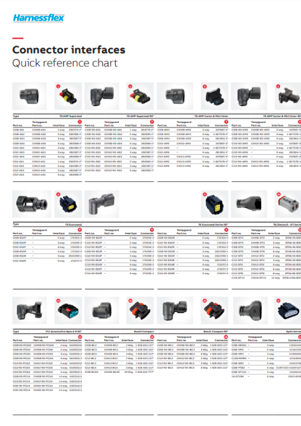 ABB - Harnessflex - Conduit Adapters - Brochure