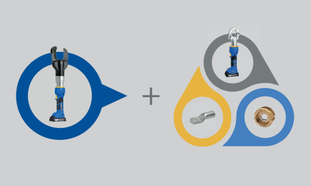 Illustration showing selected Klauke tools together with cable lugs and dies to illustrate the Klauke system concept.
