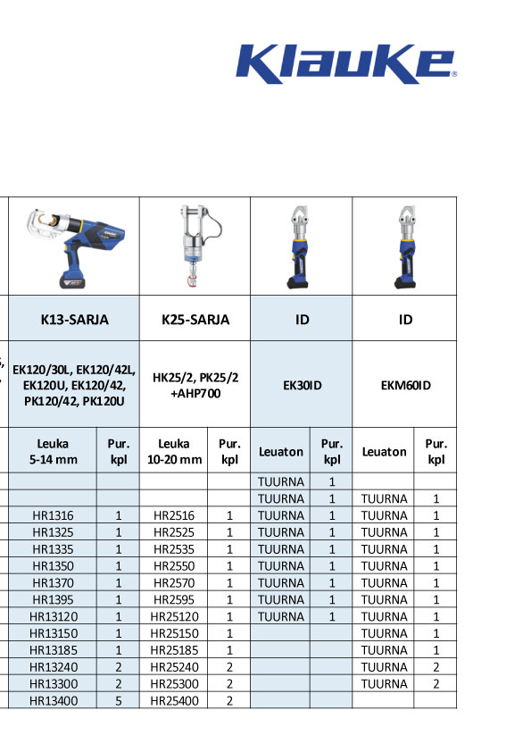 Klauke - Puristusohjeet